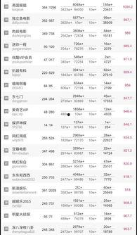 公众号吃瓜密码,解锁娱乐圈幕后真相  第2张