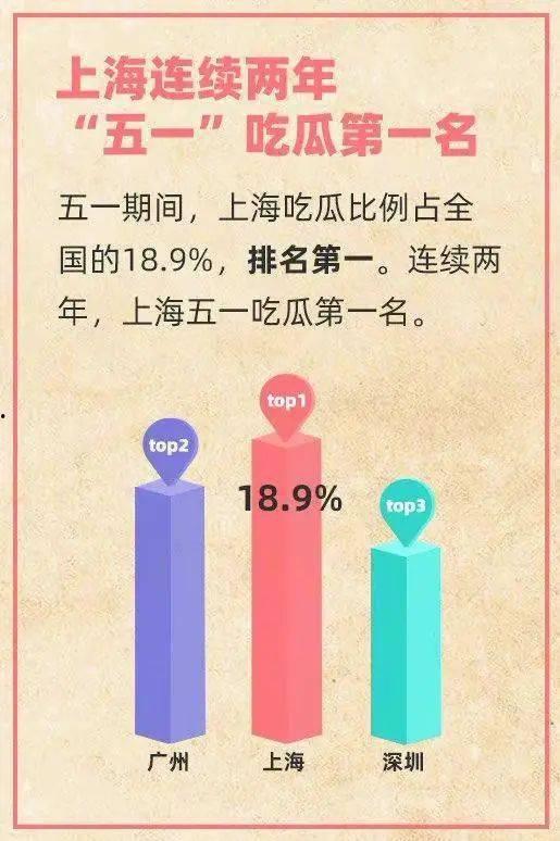 吃瓜源码  第3张